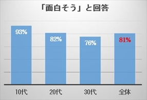 画像ギャラリー No.007のサムネイル画像 / 「キヲクロスト」,第1章をまとめたストーリートレイラーを公開