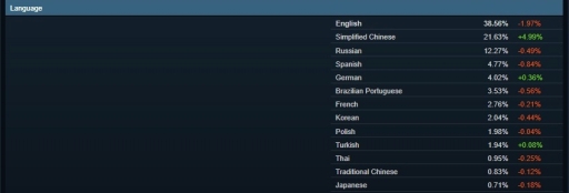 画像ギャラリー No.012のサムネイル画像 / 挑戦を恐れる企業の未来は,困難になるだけ。「持続可能なIP」を持っていないからこそ,成長し続けなければいけない―――NetEase Gamesの若き本部長が語る,中国業界事情