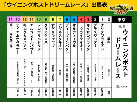 ꡼ No.002 | Winning Post 8 2017סǶϤηȥݥɥ꡼졼ɤνϤȯɽ