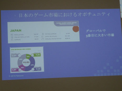 ���������꡼ No.016�Υ���ͥ������ / ������ɤϡ֥��󥹥���ȥ�����ס֥饤�֥����ॹ�ȥ꡼�ߥ󥰡ס�Facebook Games���Ǥ��뺣���Ÿ�������줿������ά�������ݡ���