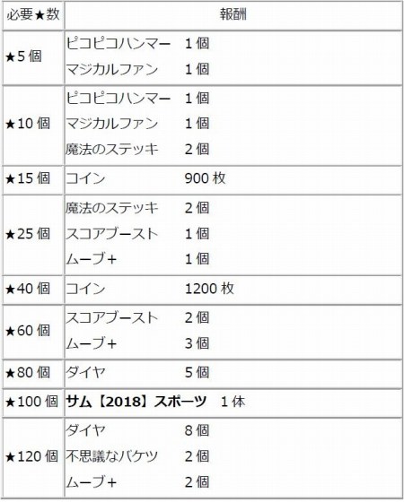 ꡼ No.006 | Fun!Fun! ե󥿥ס٥ȡĤפ˿Υɥबо