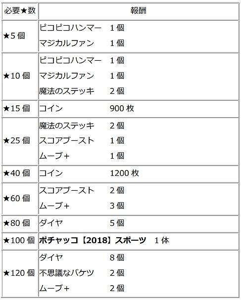꡼ No.004 | Fun!Fun! ե󥿥ס٥Ȥ˥åΥݥåо
