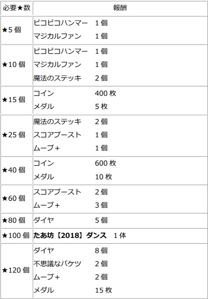 画像集 004 Fun Fun ファンタジーシアター にコサックダンス衣装の たあ坊 が