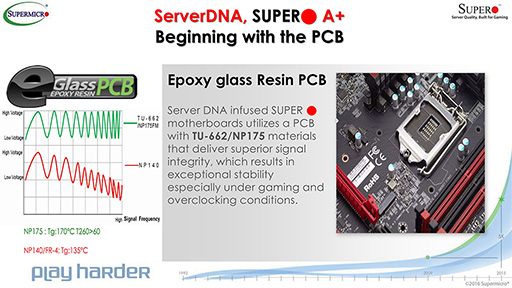 ���������꡼ No.007�Υ���ͥ������ / Super Micro�Υ����ޡ������֥��ɡ�Super O�פ���Intel 200���꡼����ܥޥ����ܡ��ɤ��о�