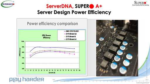 ���������꡼ No.008�Υ���ͥ������ / Super Micro�Υ����ޡ������֥��ɡ�Super O�פ���Intel 200���꡼����ܥޥ����ܡ��ɤ��о�