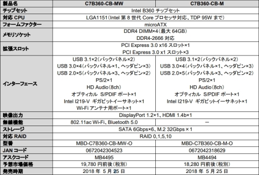 ꡼ No.002Υͥ / SuperO֥ɤΥޡB360ޥܡɡMicroATXǥ2ʤȯ