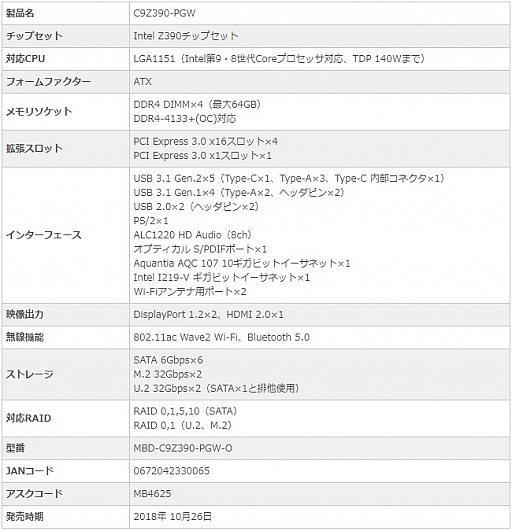 画像ギャラリー No.004のサムネイル画像 / Super OブランドのZ390マザーボードが発売。ATXが2モデル,Mini-ITXが1モデル