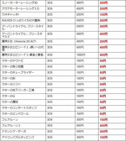 ꡼ No.001 | ե饤ϥ3DS/Wii U65ȥȾۥ곫