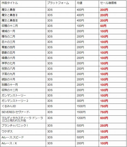 ꡼ No.003 | ե饤ϥ3DS/Wii U65ȥȾۥ곫