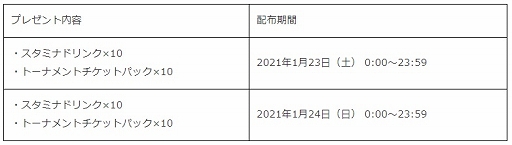 画像ギャラリー No.003のサムネイル画像 / 「みんゴル」大型ガチャイベント“みんゴルフェス”を開催中