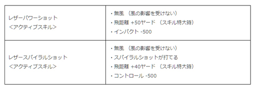 画像ギャラリー No.004のサムネイル画像 / 「みんゴル」,GWスペシャルキャンペーンを実施。最大24万3000コインがもらえるチャンス