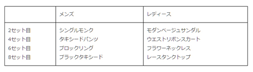 画像ギャラリー No.005のサムネイル画像 / 「みんゴル」,GWスペシャルキャンペーンを実施。最大24万3000コインがもらえるチャンス