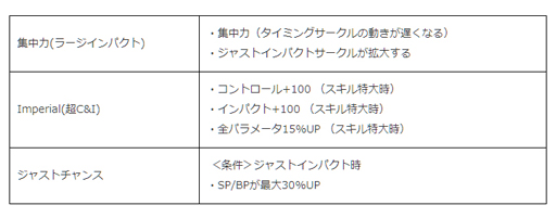 みんゴル Gwスペシャルキャンペーンを実施 最大24万3000コインがもらえるチャンス みんゴル Gwスペシャルキャンペーンを実施 最大24万3000コインがもらえるチャンス