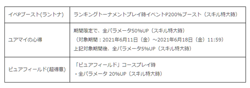 ���������꡼ No.007�Υ���ͥ������ / �֤ߤ󥴥�ס��Ȥߤ󥴥륳��ڡɡ������㥤�٥�ȡȥ����奢�륳�쥯�����ɤ�������