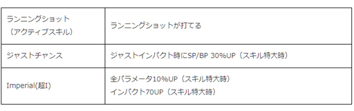 ���������꡼ No.004�Υ���ͥ������ / �֤ߤ󥴥�ס��緿�����㥤�٥�ȡȤߤ󥴥�ե����ɤ�»ܡ�����ޡ��뤬�о줹��Ȥߤ󥴥�����󥸡� ��