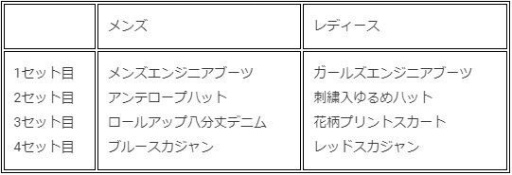 ���������꡼ No.003�Υ���ͥ������ / �֤ߤ󥴥�פ˥������ॹ�����̵���ۡ��ߥ󥰡ɤ���ܤ��줿�������८�����о�