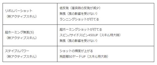 画像ギャラリー No.003のサムネイル画像 / 「みんゴル」,累計ダウンロード数が900万突破を記念したイベントやキャンペーンを実施