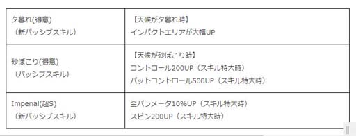 画像ギャラリー No.005のサムネイル画像 / 「みんゴル」,累計ダウンロード数が900万突破を記念したイベントやキャンペーンを実施