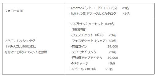 画像ギャラリー No.013のサムネイル画像 / 「みんゴル」,累計ダウンロード数が900万突破を記念したイベントやキャンペーンを実施