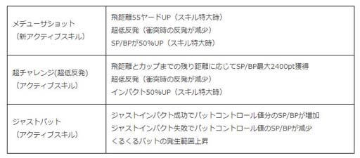 画像ギャラリー No.002のサムネイル画像 / 「みんゴル」, “みんゴルチャレンジ”に「マハロ」が登場。大型ガチャイベントも開催中