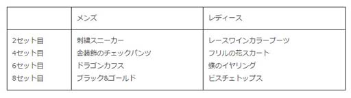 画像ギャラリー No.003のサムネイル画像 / 「みんゴル」, “みんゴルチャレンジ”に「マハロ」が登場。大型ガチャイベントも開催中