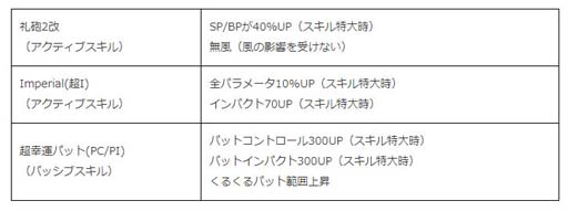 画像ギャラリー No.004のサムネイル画像 / 「みんゴル」, “みんゴルチャレンジ”に「マハロ」が登場。大型ガチャイベントも開催中