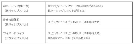 ꡼ No.007 | ֤ߤ󥴥xTaylorMadeץܥ󥭥󥰥ȡʥ3ơȥơ顼ᥤɥåסɳ