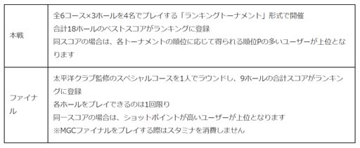 ꡼ No.009 | ֤ߤ󥴥xTaylorMadeץܥ󥭥󥰥ȡʥ3ơȥơ顼ᥤɥåסɳ