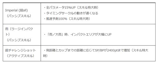 ���������꡼ No.004�Υ���ͥ������ / �֤ߤ󥴥�ס����٥�ȡȤߤ󥴥�ե����ɡ��Ȥߤ󥴥�����󥸡ɳ����档���Ϥʥ饤�Х�֥ҥ���פ����о�