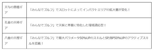 画像ギャラリー No.003のサムネイル画像 / 「みんゴル」,イベント“みんゴルポイントラリー”&“カジュアルコレクション”開催中
