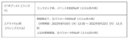 画像ギャラリー No.005のサムネイル画像 / 「みんゴル」,イベント“みんゴルポイントラリー”&“カジュアルコレクション”開催中