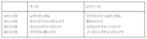 画像ギャラリー No.006のサムネイル画像 / 「みんゴル」,イベント“みんゴルポイントラリー”&“カジュアルコレクション”開催中