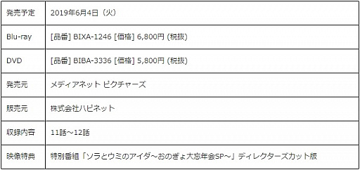 画像ギャラリー No.007のサムネイル画像 / アニメ「ソラとウミのアイダ」最終回のあらすじと先行カットが公開。12月26日に特別番組が放送決定