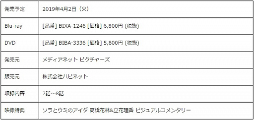 画像ギャラリー No.008のサムネイル画像 / アニメ「ソラとウミのアイダ」最終回のあらすじと先行カットが公開。12月26日に特別番組が放送決定