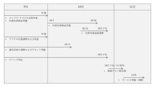 ���������꡼ No.001�Υ���ͥ������ / ���⳦�ﵭ�ǥ���������RPG�ס�11��˥����ӥ��Ƴ���ȯɽ