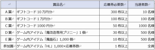 ⳦ﵭǥRPGפ1st Anniversary 紶պפš100Ϣ̵Υץߥྤ»