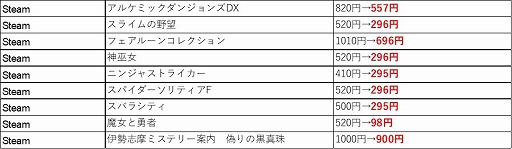 ꡼ No.015 | ե饤ϥ˥ƥɡeåסPS StoreSteamǽյ祹ڥ륻򳫺