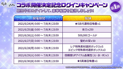 ���������꡼ No.001�Υ���ͥ������ / ��Epic Seven�פǥ���ܳ��ŷ��국ǰ�������󥭥��ڡ������1�Ƥ���������