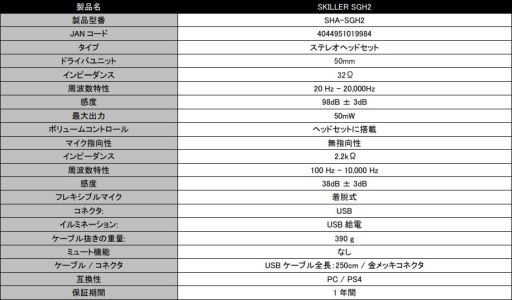 画像ギャラリー No.001のサムネイル画像 / USB接続型で50mmドライバー搭載のSHARKOON製ヘッドセットが国内発売