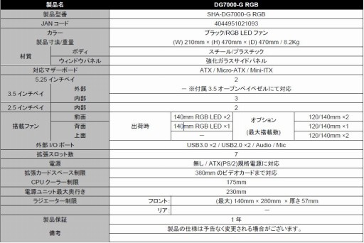 画像ギャラリー No.001のサムネイル画像 / ASUSとGIGABYTE,MSIのLED制御機能に対応したLED付きファンを前面に搭載するSharkoon製PCケースがゲーマー向けとして発売