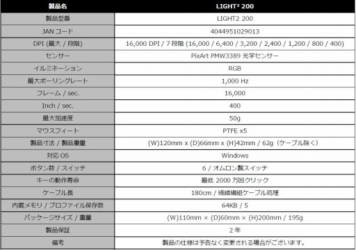 画像ギャラリー No.006のサムネイル画像 / ハニカム構造ボディで重さ約62gのゲーマー向けマウスがSharkoonから