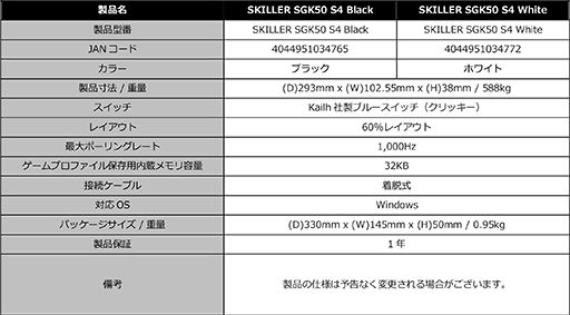 画像ギャラリー No.007のサムネイル画像 / Sharkoon,1万円で買える60%サイズのコンパクトキーボードを6月24日発売