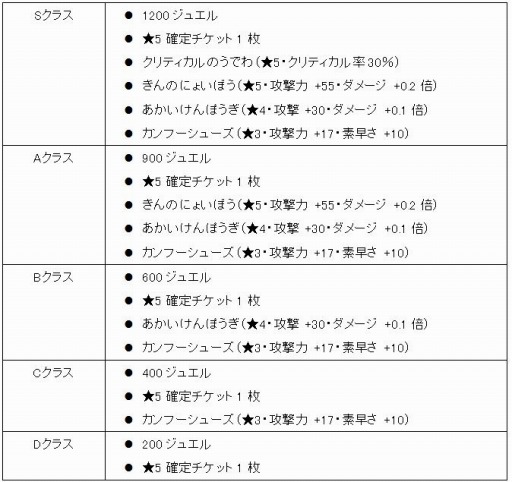 ꡼ No.001 | New ȿʹ֤RPGס٥ȥơ֥ɥ饴ƤȲפ75˳