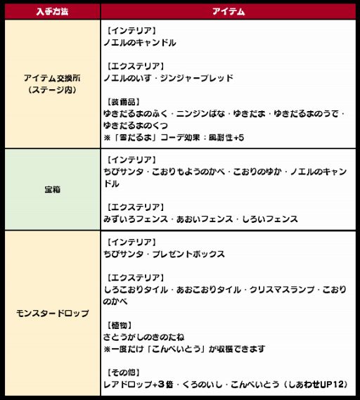 ꡼ No.016 | New ȿʹ֤RPGס12131500ꥯꥹޥ٥ȡڡ򳫺