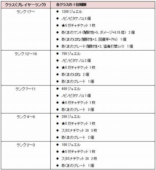 ꡼ No.001 | New ȿʹ֤RPGס٥ȥơ֤ƤȲפ1227˥ץ