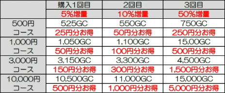 ���������꡼ No.004�Υ���ͥ������ / �翩�������ɥ롦�⤨�Τ���������ȡ�my GAMECITY�פΥ���ܴ�褬ȯɽ