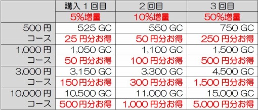 画像ギャラリー No.002のサムネイル画像 / my GAMECITY,夏のGCコイン大盤振る舞いキャンペーンが本日スタート