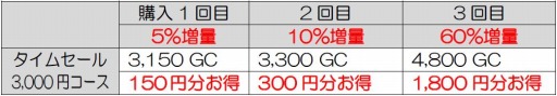 画像ギャラリー No.003のサムネイル画像 / my GAMECITY,夏のGCコイン大盤振る舞いキャンペーンが本日スタート