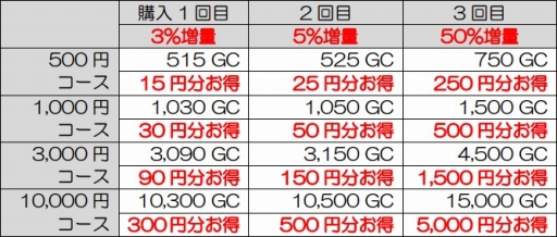 ꡼ No.008 | my GAMECITYפǡ̤ͽ۲2018׳šNintendo Switchʤɤ