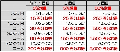 ���������꡼ No.005�Υ���ͥ������ / my GAMECITY�������ͽ�ۤ��ƾ��ʤ���館���̤��ͽ�۲�������2018�ơפ�����